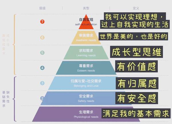 上班除了养家糊口，到底还有什么意义？