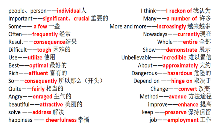 如何在一个月内通过大学英语四级 大学英语六级考试 知乎