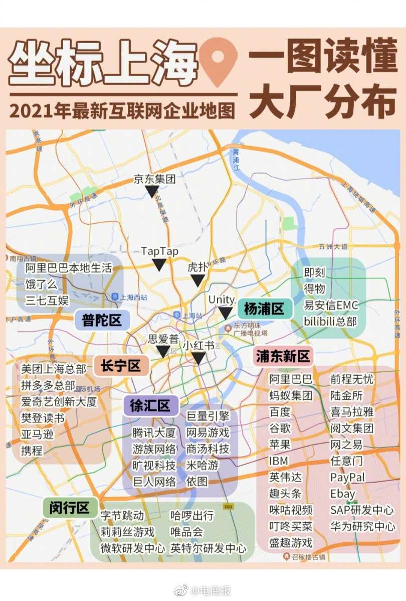 上海互联网大厂分布图