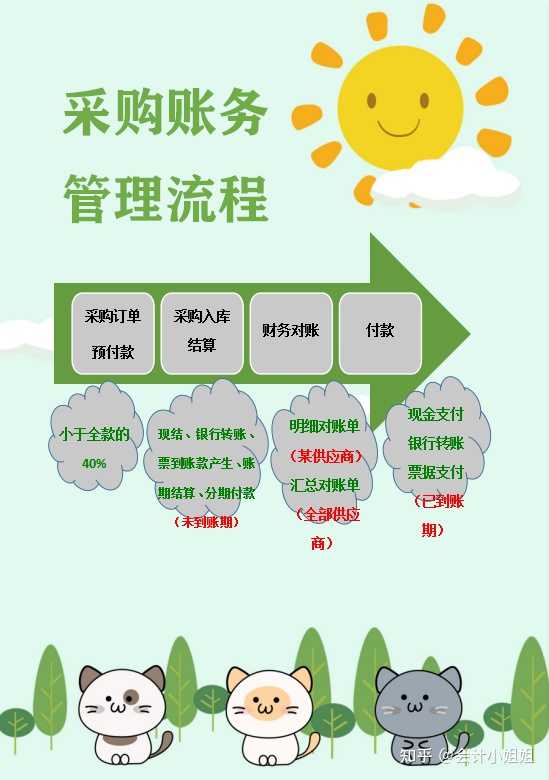 电商内账会计如何做账？