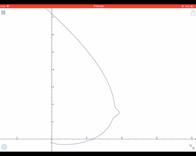 数学里有哪些可以示爱的图像?它们的函数方程又是什么?