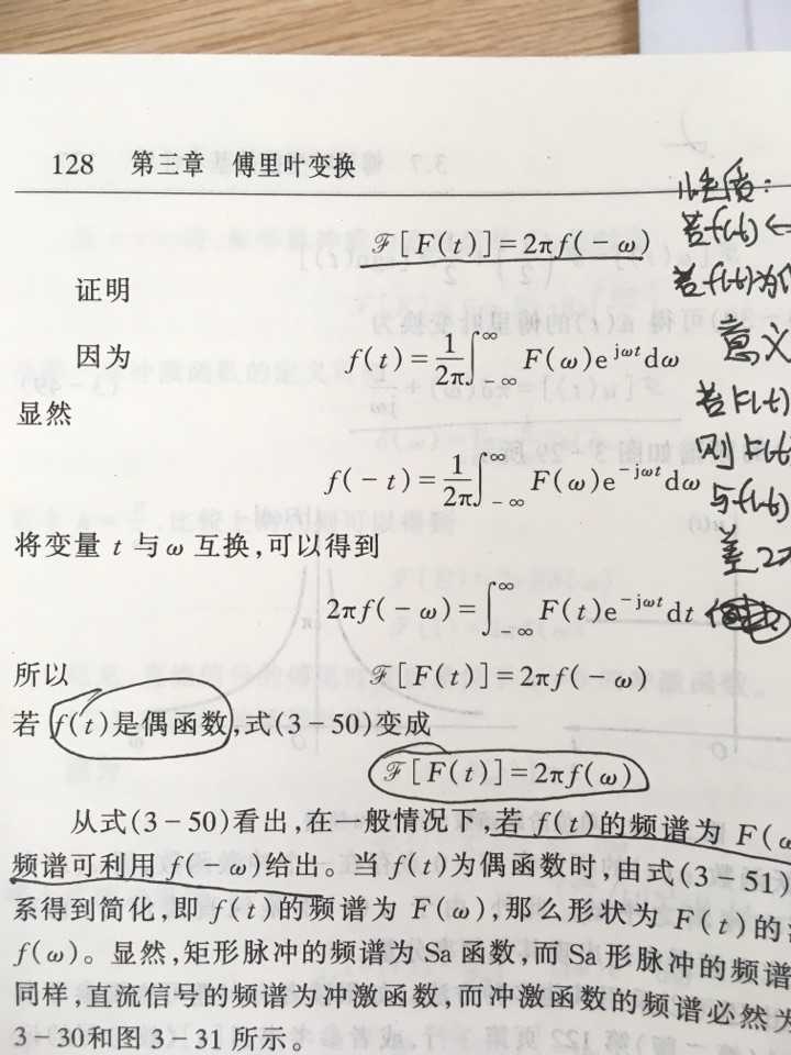 傅里葉變換和傅里葉反變換是不是互為反函數?