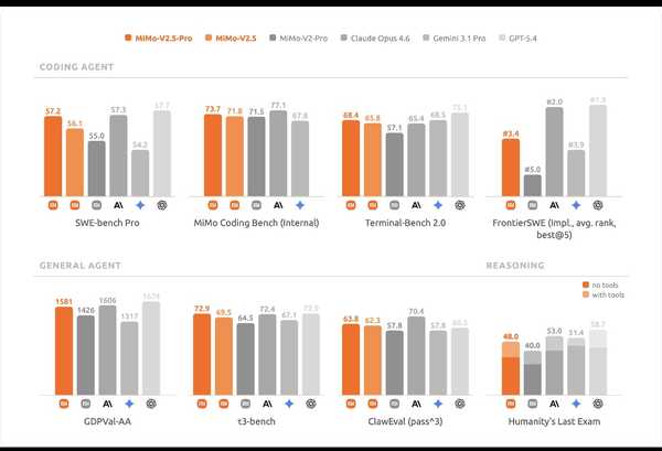 如何评价 小米 MiMo V2.5 的发布和 Token Plan 更新？