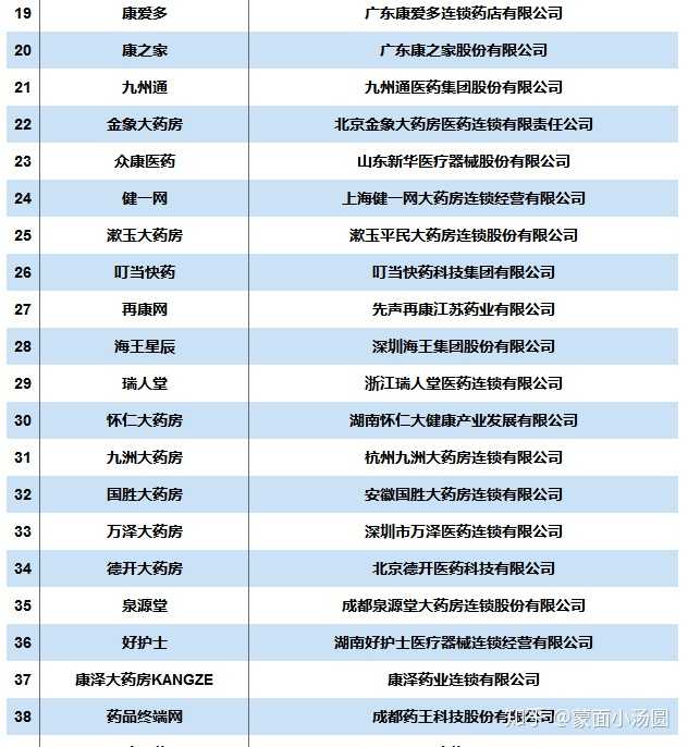 有哪些网上药店比较靠谱?
