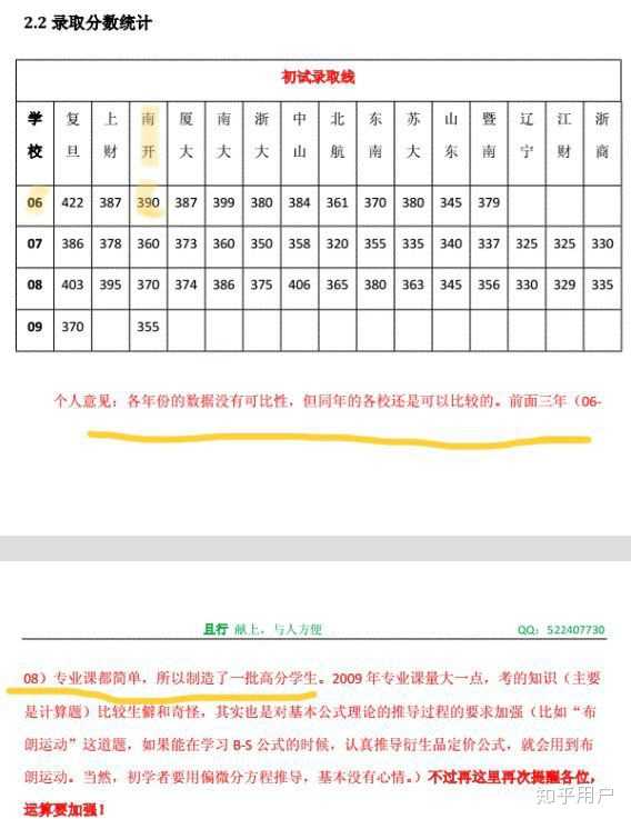 如何评价 乍暖已寒的寒 称自己本硕均为南开 且考研分数440 知乎