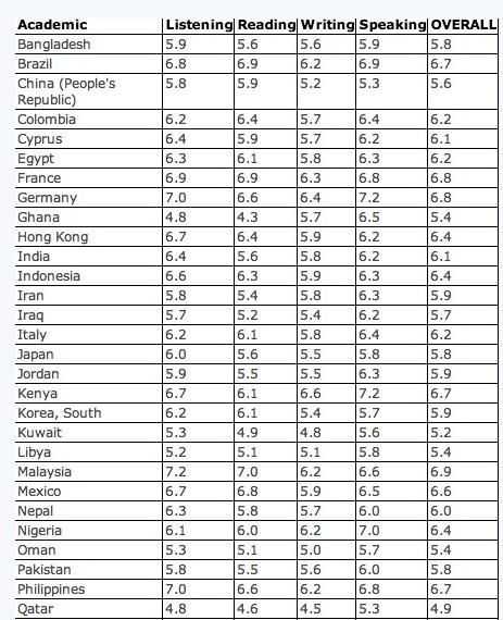 中国 教育部门 能否放弃重视英语教育 知乎