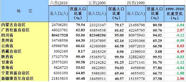 汉族人口