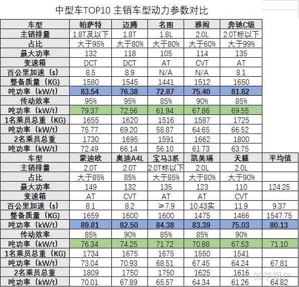 家用车多少马力够用 知乎 家用车多少马力够用 知乎