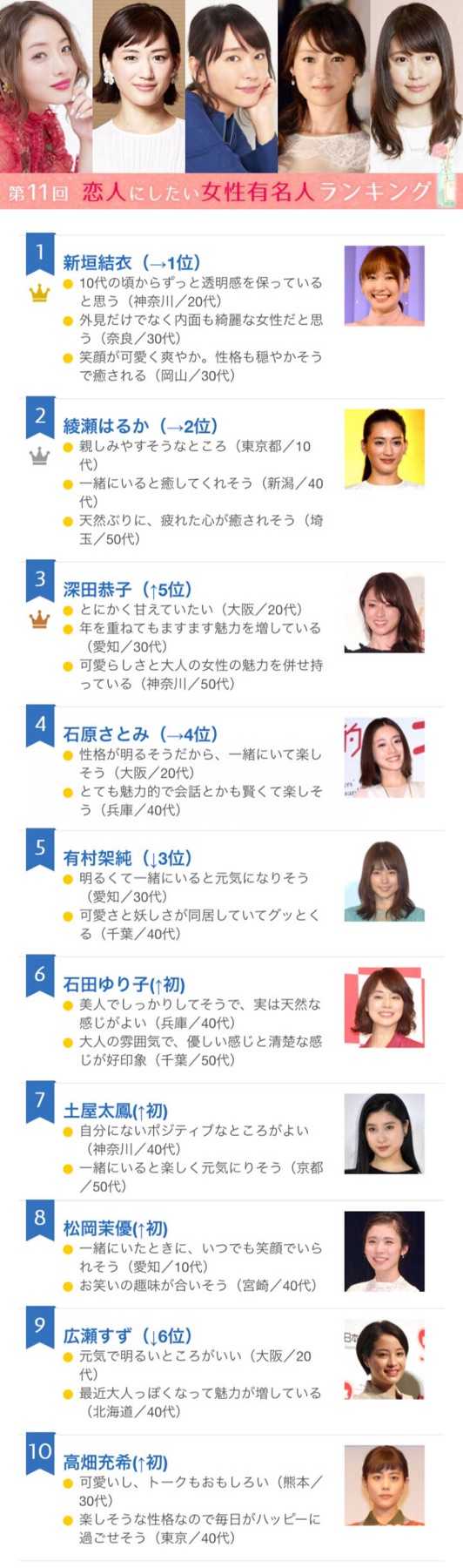当一名合格的新垣结衣 Gakki 粉丝 有什么必须知道的事情 知乎用户的回答 知乎 当一名合格的新垣结衣 Gakki 粉丝 有什么必须知道的事情 知乎用户的回答 知乎