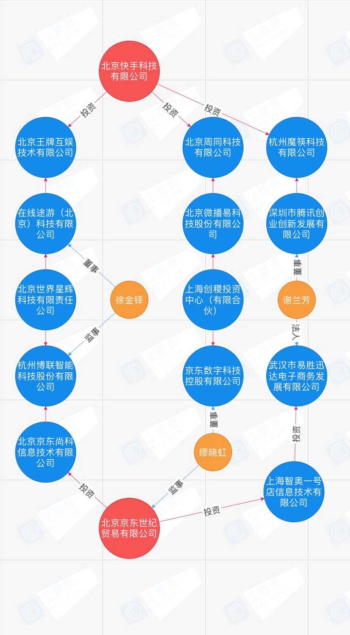 如何看待京东与快手达成战略合作,通过快手可以直接购买京东自营商品