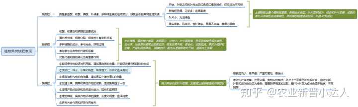 肥料中n代表什么元素 复合肥的n P K都代表什么 N是什么元素