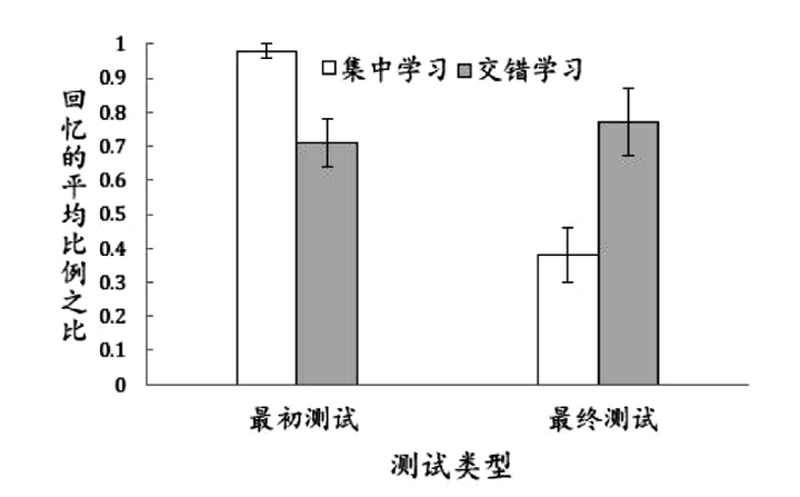 有哪些让人欲罢不能的学习方法 知乎