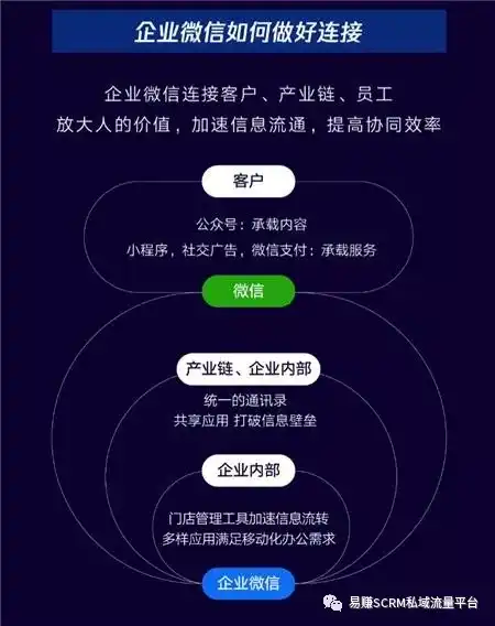 微信企业号有什么功能？