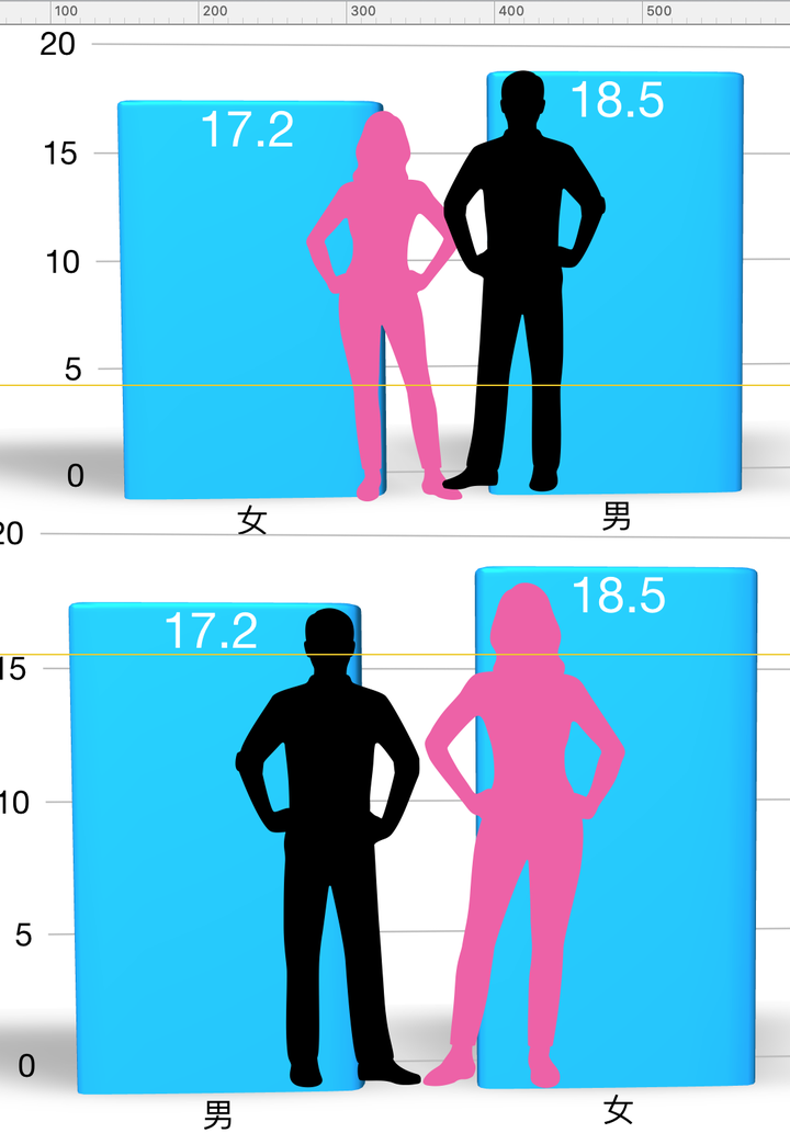 女生163男生171身高图图片