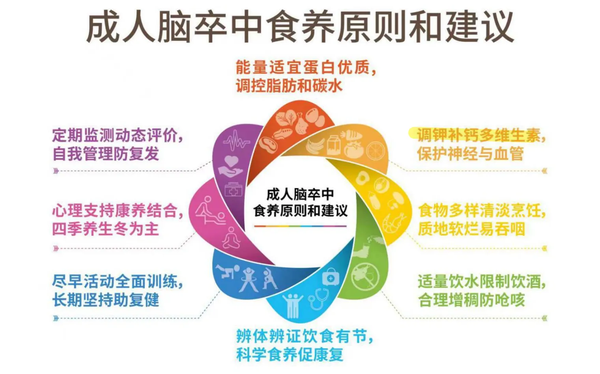 老伯因信浑身没劲即缺钾，连续半月每天吃三四根香蕉?险丧命，浑身没劲真是缺钾吗？盲目补钾可能有哪些问题？