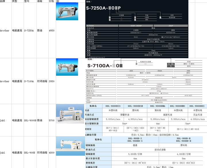 请问工业平缝机和家用缝纫机的区别 工业平车中兄弟牌和重机牌使用体验和性能区别 知乎