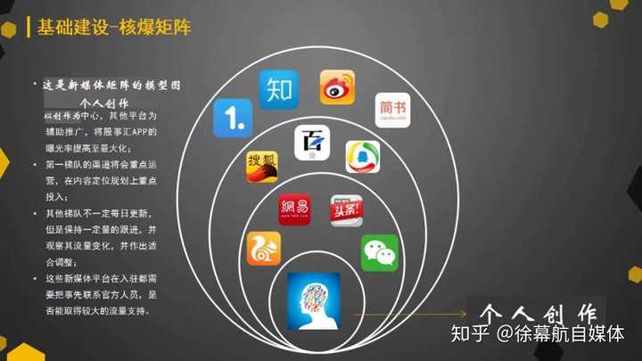 自媒体赚钱？