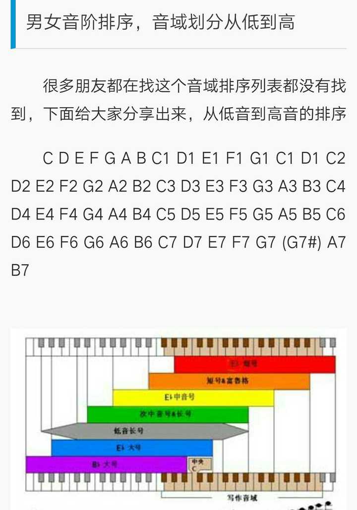 鹿晗的有效音域有多宽?迪玛希呢?