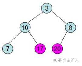 技术分享图片