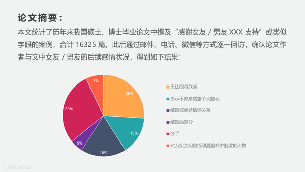 Windleavez 的想法 夜里梦到自己在写论文 乘着一早还有些残 知乎