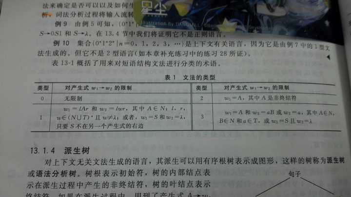 应该如何理解 上下文无关文法 知乎 应该如何理解 上下文无关文法 知乎