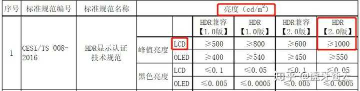 满足4K,HDR,65寸以上最便宜的电视有哪些?