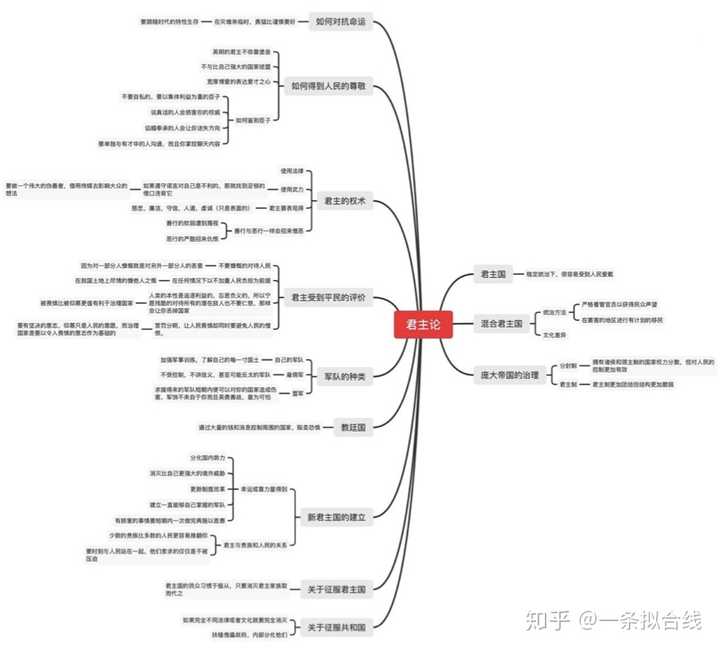 马基雅维利君主论有什么现实意义 知乎