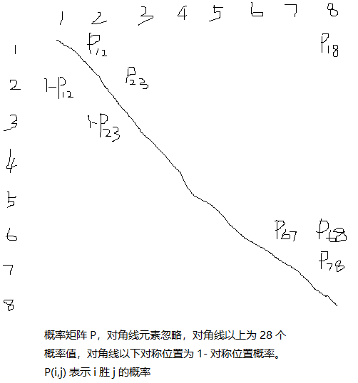 Ind球队 Ind在nba是哪个球队 Rso是哪个球队缩写