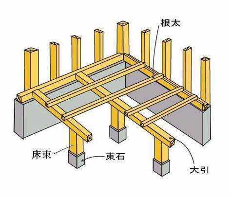 如何在国内建一个日本那样的木质房子 木有章法的回答 知乎