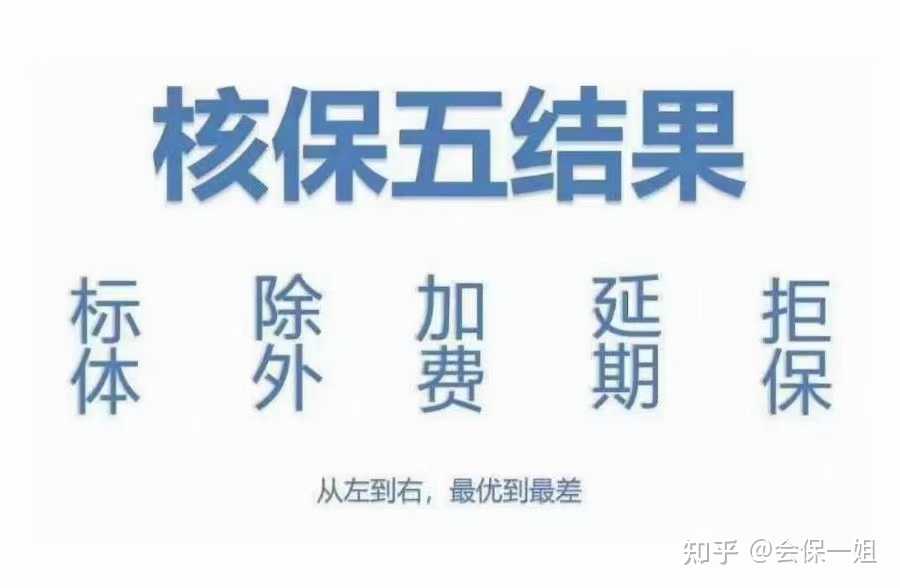 会保一姐 的想法 核保的这五种结果从左边到右边依次是从优 知乎