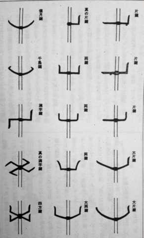 隐约记得日本枪术有一个流派有特殊的乆形异种枪(一面是卜,一面是丩