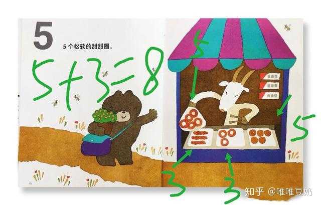 如何对幼儿进行数学 不是算数 启蒙 知乎 如何对幼儿进行数学 不是算数 启蒙 知乎