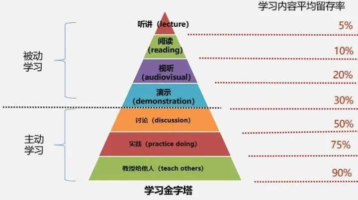 好的英语学习网站有哪些推荐？