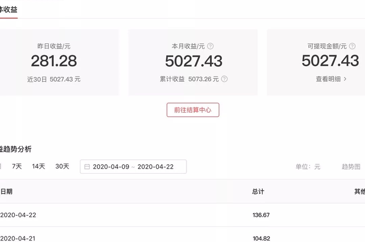 有哪些网络副业可做?