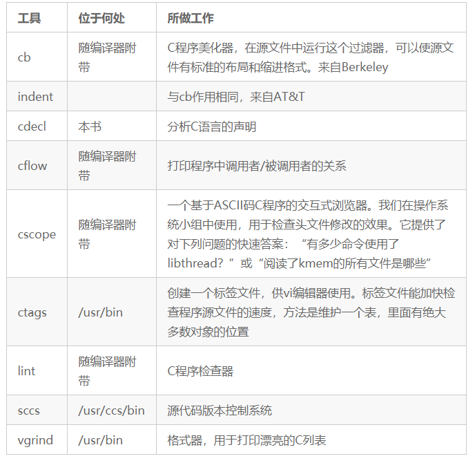 探索C语言开发，哪些工具是开发者的首选？