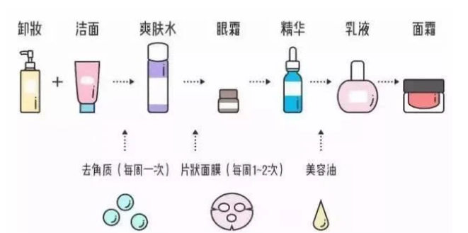 卸妆