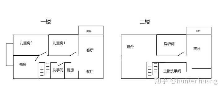 小米路由攻略