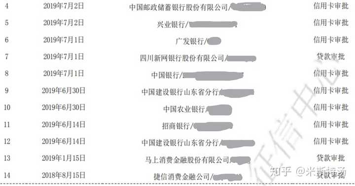银行审批贷款主要看征信哪几点？
