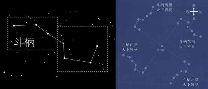 北斗七星为什么这么有名 知乎 北斗七星为什么这么有名 知乎