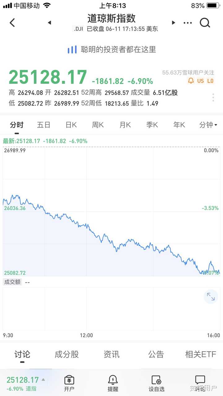 如何看待美国有线电视新闻网6月最新民调 拜登以55 比41 将对特朗普领先优势扩大到两位数14 知乎