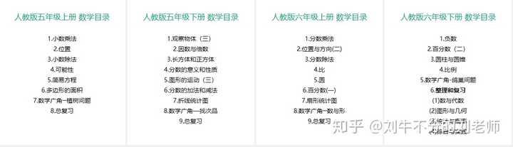 孩子自从上了小学三年级 数学很多内容都没听懂 现在孩子五年级了 数学作业每次都糊弄也不想学 怎么办 知乎