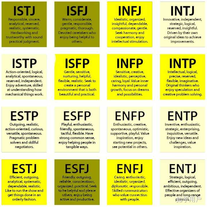 十六种mbti人格的人在霍格沃兹中会被分院帽分到哪个学院呢 知乎
