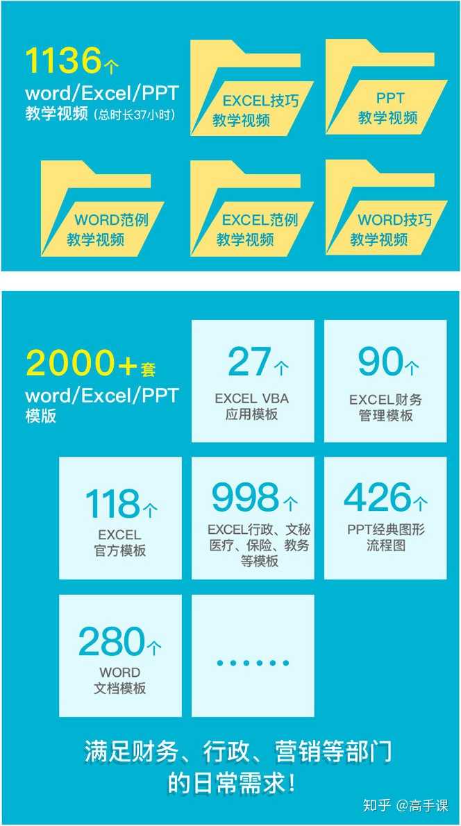Word里有哪些实用的快捷键 知乎 Word里有哪些实用的快捷键 知乎