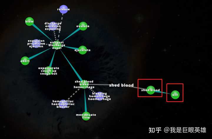 流血不流泪 怎么翻译成唯美的英文呢 知乎