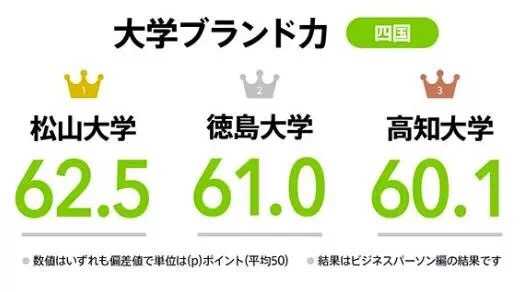 日本的好大学都有哪些 知乎 日本的好大学都有哪些 知乎