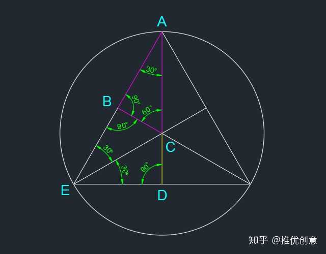 半圆内接三角形定理 半圆三角形叫什么定理 半圆内接直角三角形