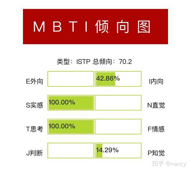 为什么很少见istp女生 知乎 为什么很少见istp女生 知乎