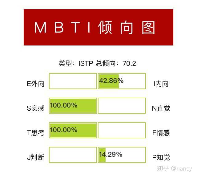 为什么很少见istp女生 知乎