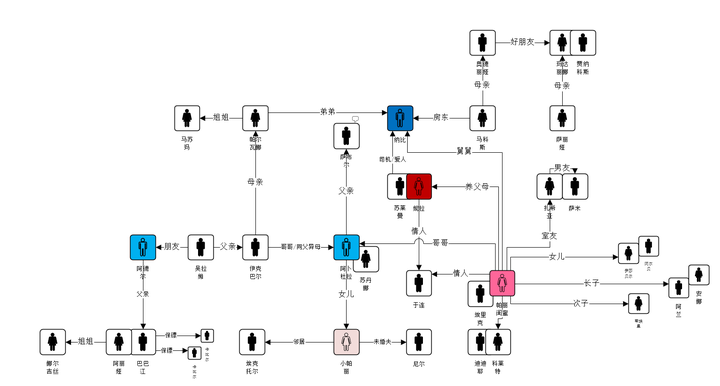 看《群山回唱》如何理清人物关系?