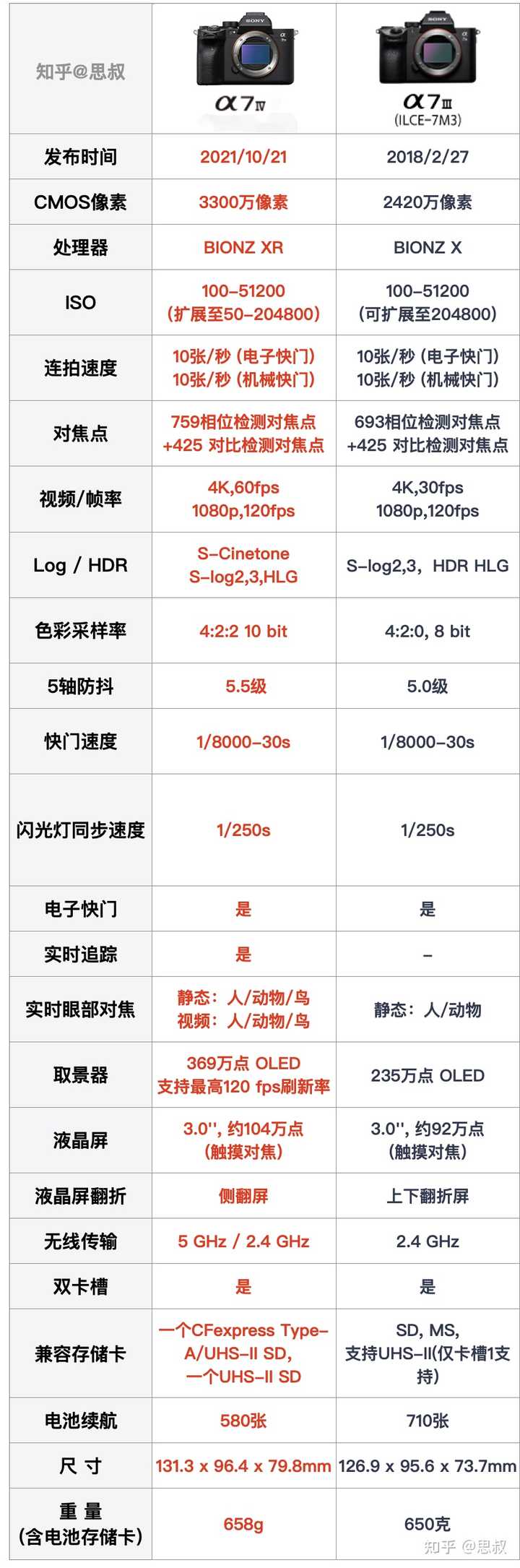 OPPO手機收購